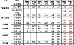新都四中錄取分數線