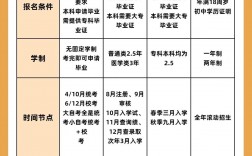 自考考電大嗎