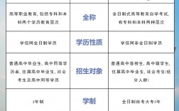 高職是自考嗎