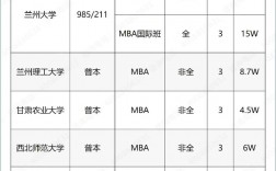 b區(qū)調(diào)劑過線就能錄取的學(xué)校