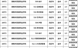 湖南外國語職業(yè)學院學費