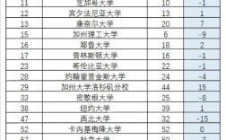 美國東密歇根大學qs排名