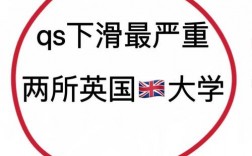 約克大學qs排名怎么樣