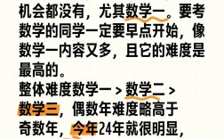 考研數學有多難(考研最難的六個專業)