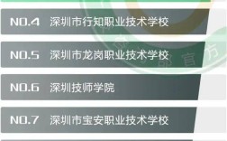 2024年深圳專科學校排名