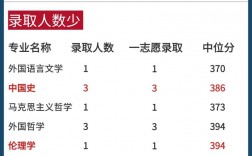 復(fù)旦考研比較容易考上的專業(yè)