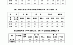 2024年浙江財(cái)經(jīng)大學(xué)錄取分?jǐn)?shù)線
