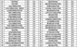 2024年山東所有大學排名以及錄取分數線