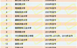 思克萊德大學(xué)qs排名
