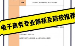 電子商務(wù)專業(yè)考研有必要嗎