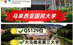 馬來西亞國民大學(UKM)相當于國內什么檔次？什么水平？