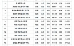 中專考大專分?jǐn)?shù)線2024是多少？如何準(zhǔn)備考試？