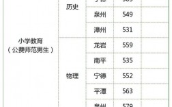 福建提前批大學名單