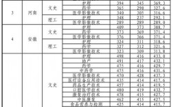 2024年濟南護理學(xué)院錄取分數(shù)線
