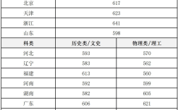 藝術史論分數線