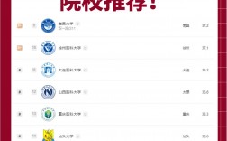 眼視光醫學二本院校