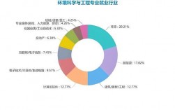 資源與環境研究生就業前景