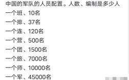 部隊一個連多少人
