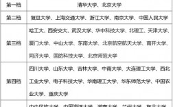 985工程大學(xué)排名(我國(guó)985大學(xué)有哪些)
