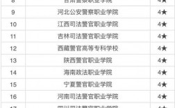 專科警察學(xué)院有哪些學(xué)校