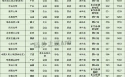 湖北211和985大學(xué)有幾所