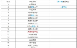 2024年山西師范大學全國排名