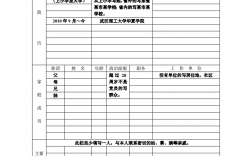 培養(yǎng)層次怎么填寫