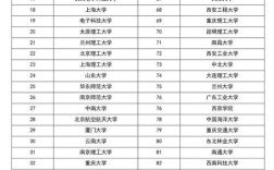 2024年長江大學學科全國排名