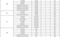 中央藝術學院分數線
