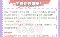 專科畢業(yè)可以考公務(wù)員嗎