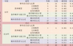 考研數學概率論看誰的比較好(考研數學老師推薦)