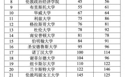 英國謝菲爾德大學世界排名