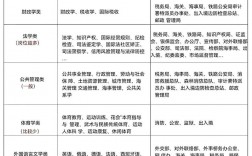 哪些專業可以考公務員