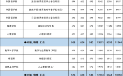 首都師范大學(xué)2024年錄取分?jǐn)?shù)線(詳解)