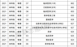 2024年華西醫(yī)科大學(xué)錄取分?jǐn)?shù)線