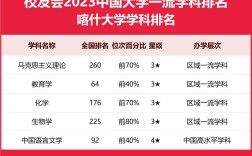 2024年喀什大學(xué)全國(guó)排名