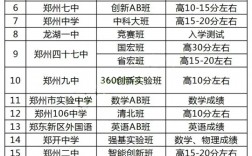 2024年河南高中排名前十名都有哪些學校