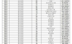 專升本2024分數(shù)線