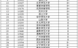 運(yùn)動(dòng)康復(fù)考研學(xué)校排名(康復(fù)研究生有哪些院校)
