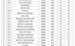 江蘇公辦二本大學(xué)