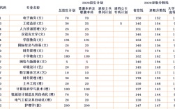 2024年西安思源學(xué)院藝術(shù)類錄取分?jǐn)?shù)線