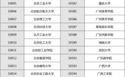 學校查詢網代碼查詢