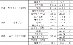 沈陽師范大學美術分數線