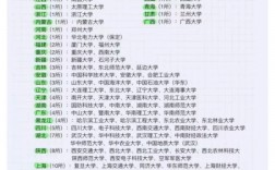 適合文科的211大學(xué)名單