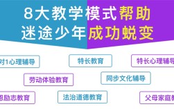 重慶巫溪叛逆青少年學校排名榜