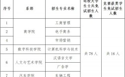 湘潭大學(xué)招生簡(jiǎn)章2024如何？具體要求是什么？