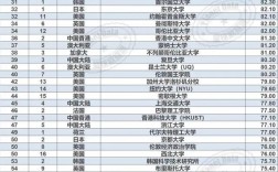 2025年帝國理工學院qs世界排名多少（含近三年）