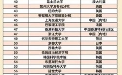 2025年哥倫比亞大學(xué)qs世界排名多少（含近三年）