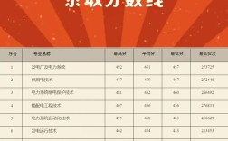山東電力高等專科學校分數線(詳解)