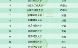 藝術(shù)類考研容易上岸的學(xué)校